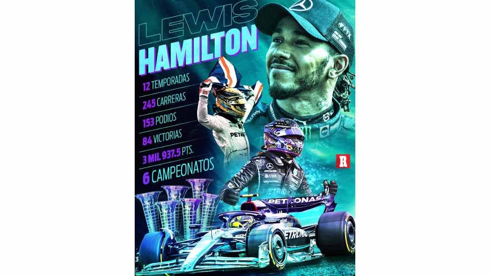 Los números de Hamilton con Mercedes