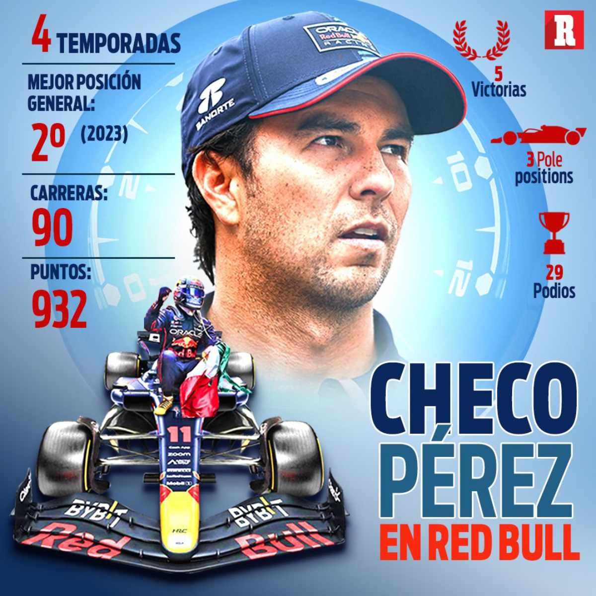 Así son los números de Checo en Red Bull 