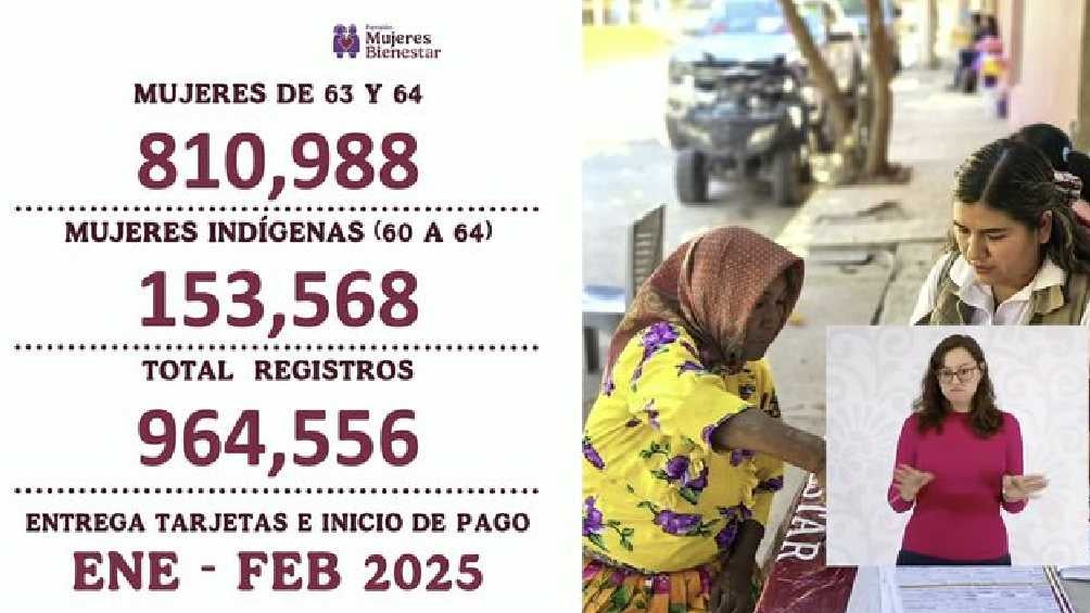 Estas son las cifras de mujeres registradas hasta ahora. 