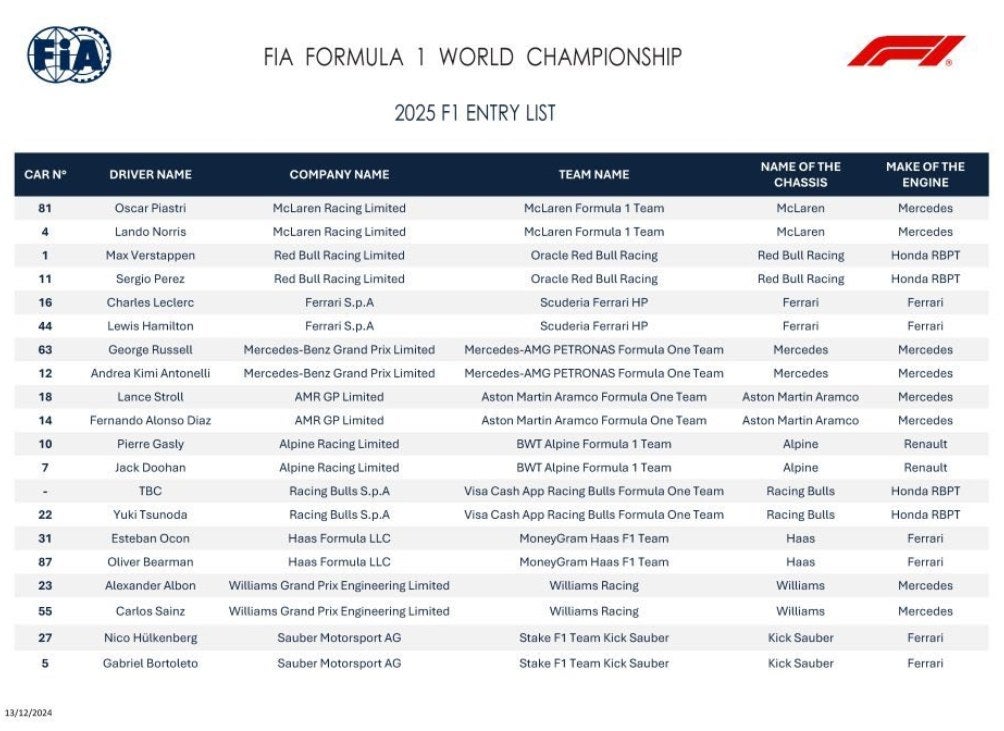 Lista de pilotos para 2025 emitidia por la FIA