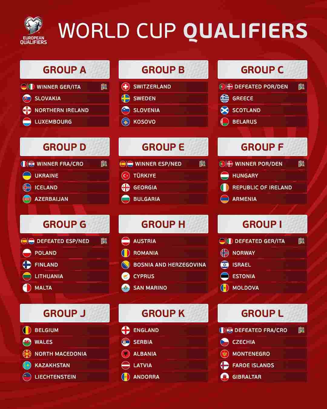 Grupos de UEFA 