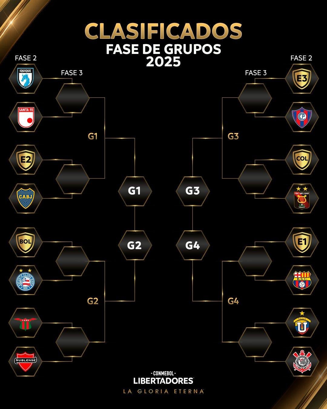 Así quedaron los cruces en Libertadores