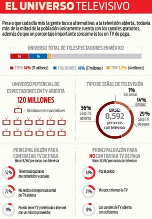 Alcance de los diferentes canales de TV de paga