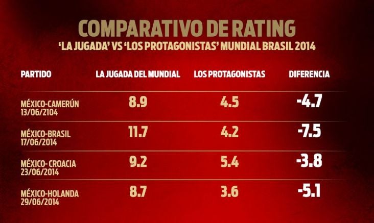 Comparativa de Raiting