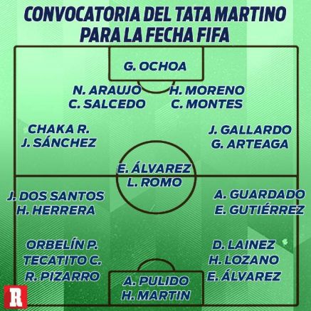 Convocatoria del Tata Martino para la Fecha FIFA