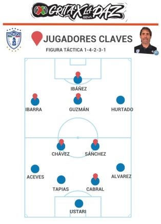 Jugadores claves en Final