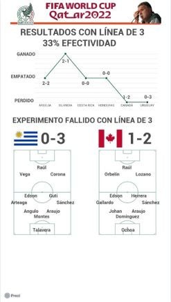 Experimento fallido con línea de 3