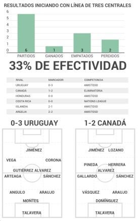 Efectividad en estrategia de México