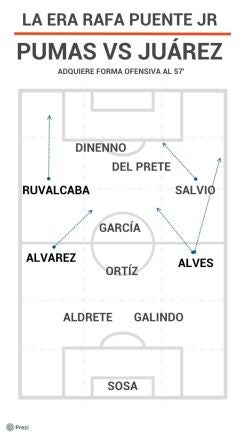 Los cambios de Rafa Puente