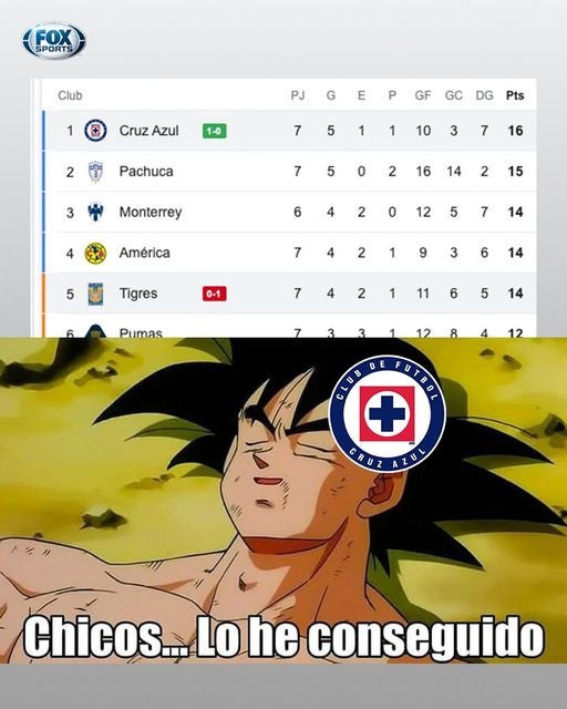 Facebook: Memes Liga MX