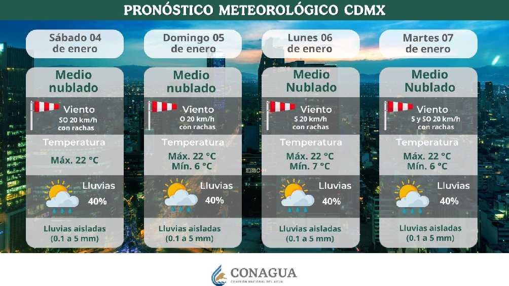 Así pinta el clima para la CDMX en estos días/Conagua 