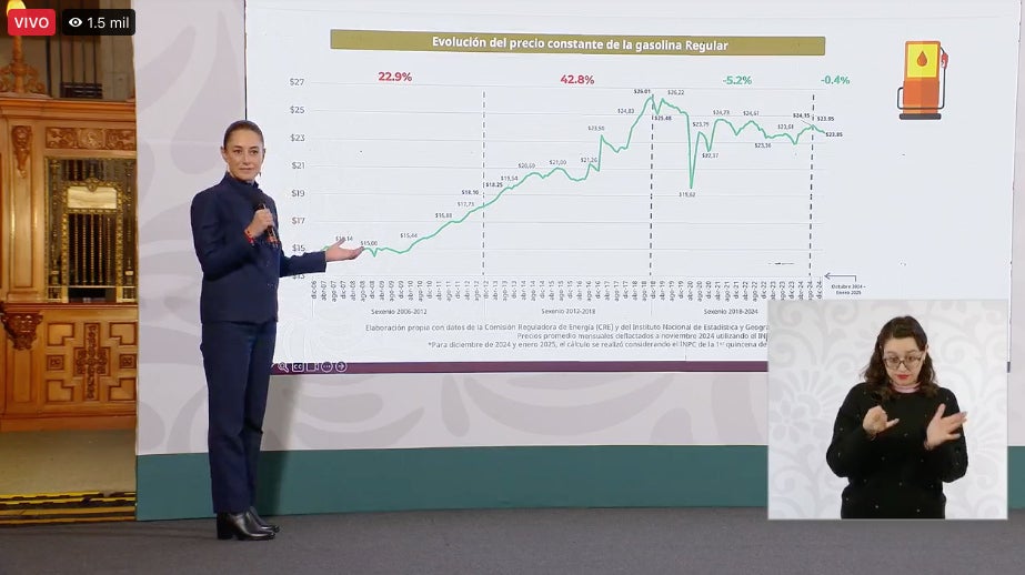 La presidenta Claudia Sheinbaum explicó que su gobierno no aumentará el costo de las gasolinas / Especial