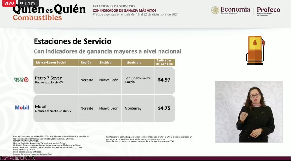 El costó del litro de la gasolina Magna llegó a los 29 pesos / Especial