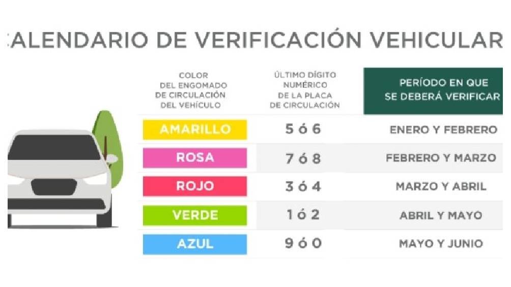 En el mes de enero corresponde al engomado color amarillo y terminación de placas 5 o 6. 