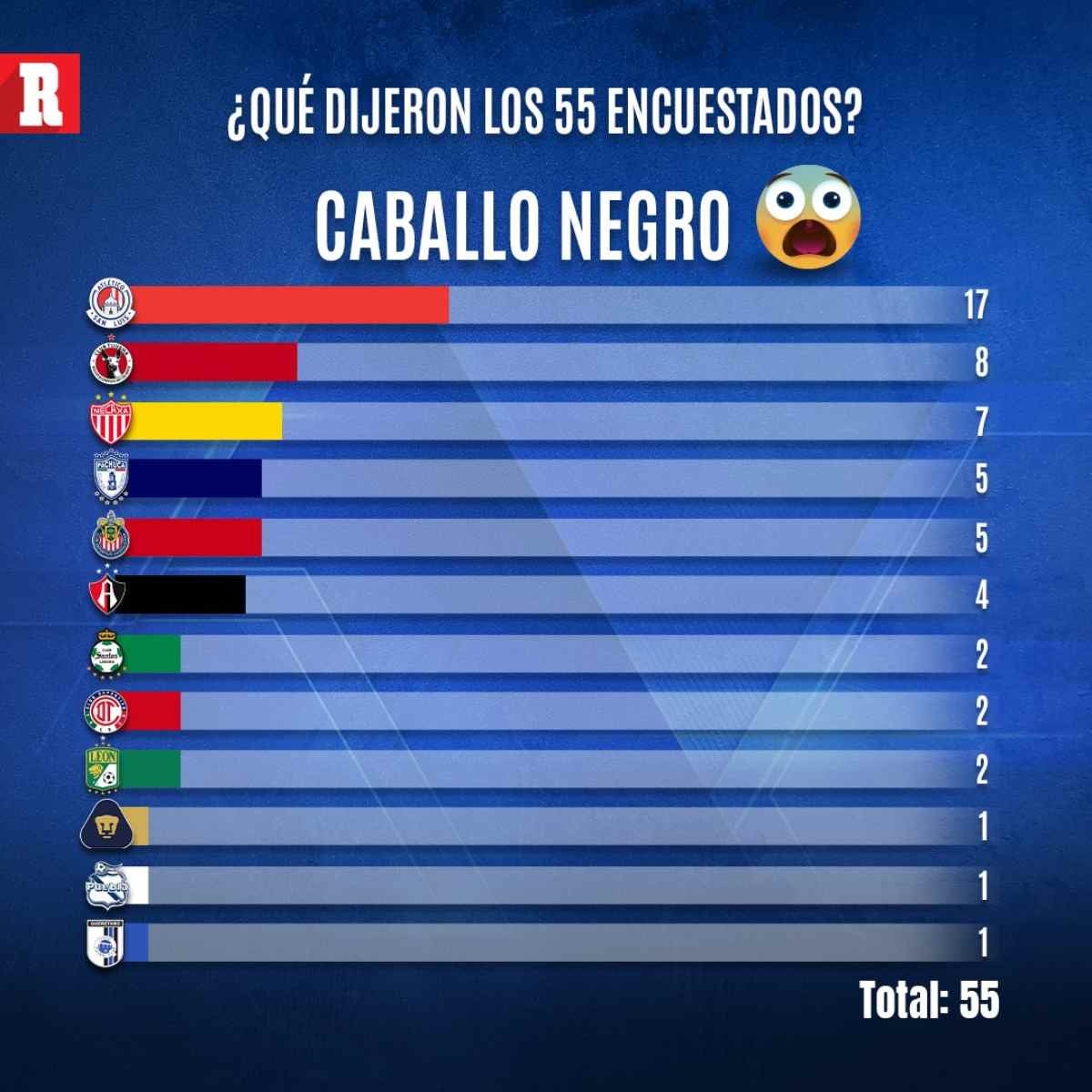 Caballo Negro encuesta Clausura 2025