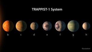 Así luciría el nuevo sistema solar descubierton por la NASA