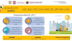 Altas temperaturas en la CDMX encienden alerta amarilla en 9 alcaldías