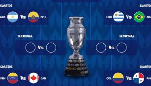 Cuartos de Final de la Copa América 