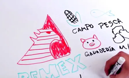 Bloguero explica con dibujos decadente historia de Pemex