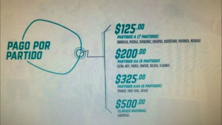 Precios por partidos en Chivas TV