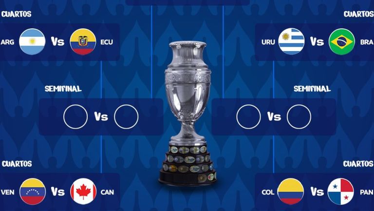 <strong>Selecciones que lograron pasar a cuartos de final en la Copa América 2024. Foto: Copa América</strong>   